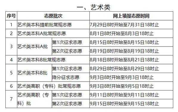 福建省二批填报志愿入口（福建二批志愿填报时间）