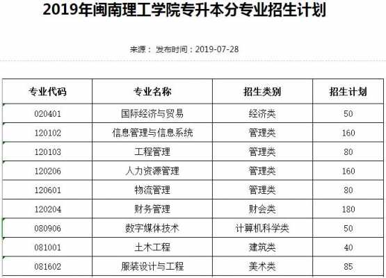 闽南理工学院志愿编码（闽南理工征求志愿）