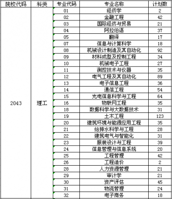 闽南理工学院志愿编码（闽南理工征求志愿）