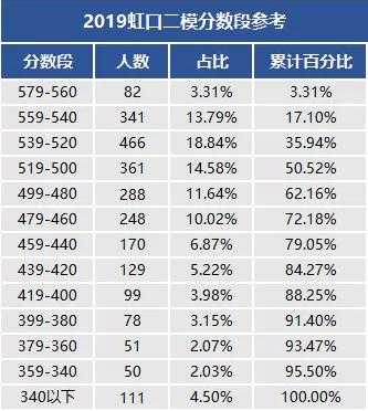 按分数段选志愿靠谱吗（分数段选学校）