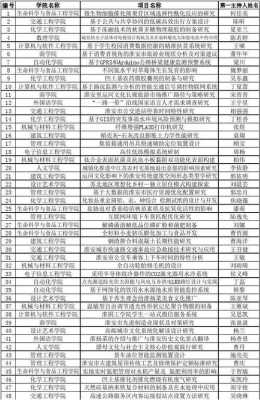 淮阴工学院志愿序号（淮阴工学院志愿序号怎么填）