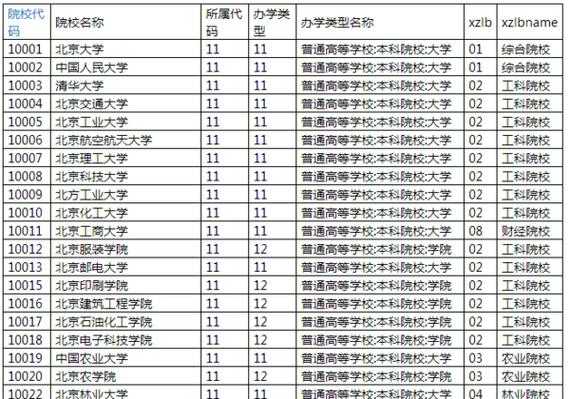 有平行志愿的大学（平行志愿的大学有哪些）