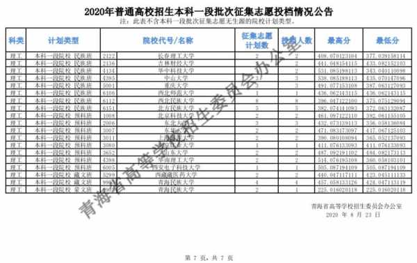 志愿投档系统（志愿投档情况公告）