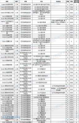 云南艺术类考生志愿的填报（云南艺术类考生志愿的填报方法）