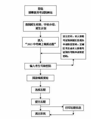 中考志愿复查（中考复查流程）