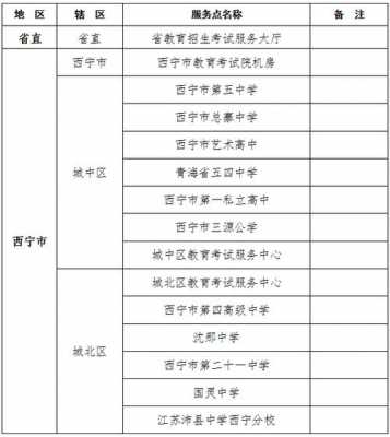 西宁2016中考填报志愿（西宁市中考志愿）