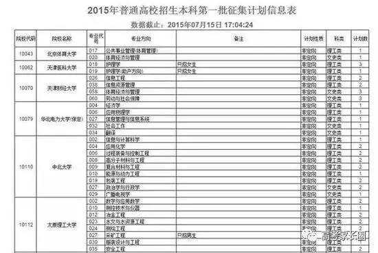 本科J段征集志愿学校（本科征集志愿录取几率大吗）