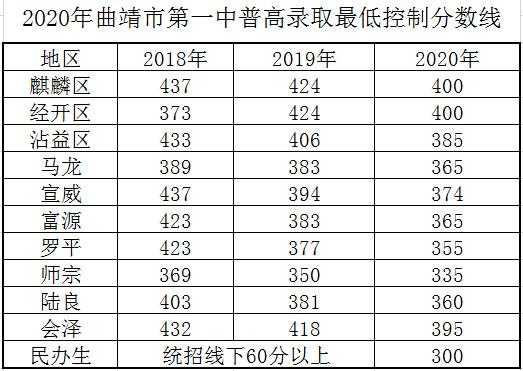 2017玉溪中考报志愿（2021玉溪中考报志愿时间）