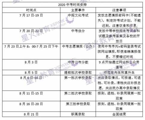 2017玉溪中考报志愿（2021玉溪中考报志愿时间）