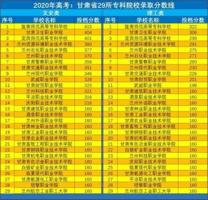 甘肃对口高职志愿填报（甘肃对口招生能上哪些学校）