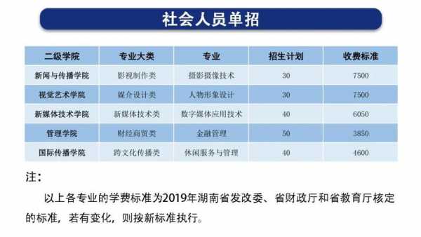 湖南大众传媒最低征集志愿（湖南大众传媒最低征集志愿者是谁）