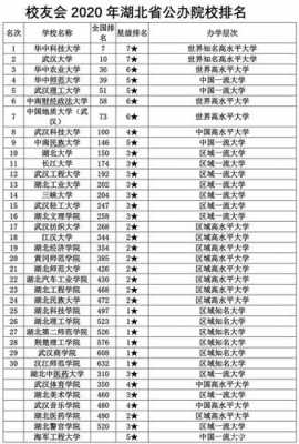 高考志愿院校排序6（高考报志愿院校排名是什么意思）