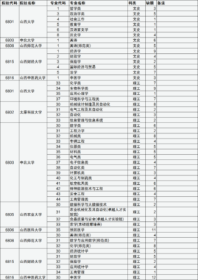 山西征集志愿名单（山西征集志愿名单公布）