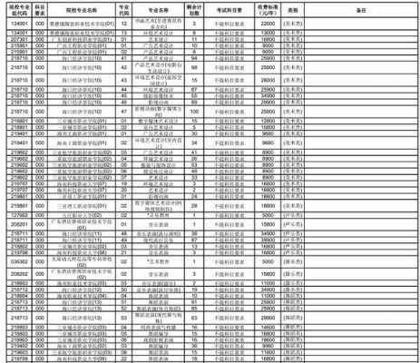 海南高考高职志愿填报（2021年海南省普通高校招生高职专科批征集志愿的公告）