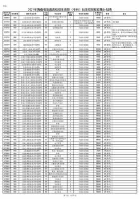 海南高考高职志愿填报（2021年海南省普通高校招生高职专科批征集志愿的公告）