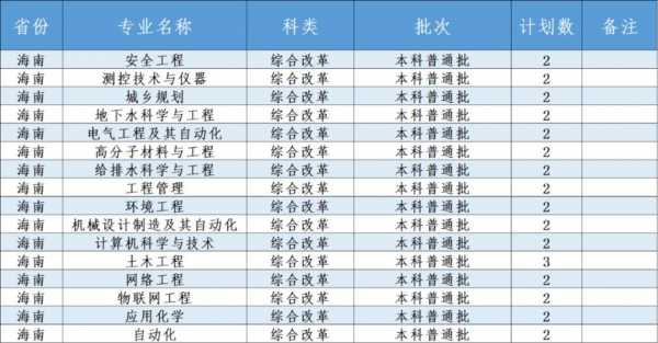 高考志愿填报西安科技大学（西安科技大学2021本科生招生专业目录）