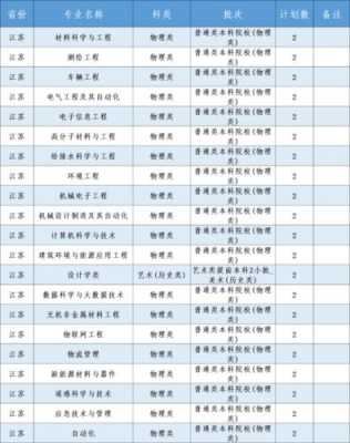 高考志愿填报西安科技大学（西安科技大学2021本科生招生专业目录）