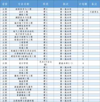 高考志愿填报西安科技大学（西安科技大学2021本科生招生专业目录）