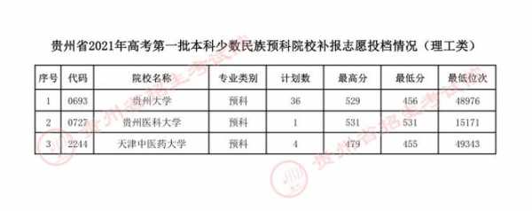 降分录取志愿（降分录取大学）