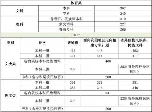 黑龙江三本什么时候填报志愿（黑龙江三本是多少分）