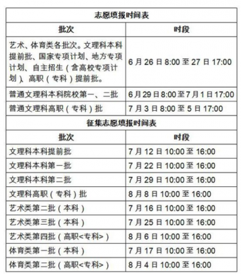 艺术类第二志愿补录（2021年艺术志愿补录）