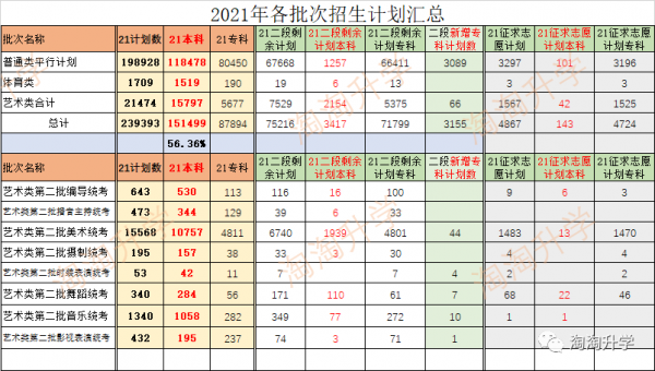 浙江新高考志愿填报技巧（2021浙江新高考志愿填报新数据）