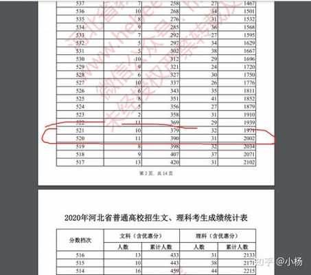 河北省第一志愿（河北省第一志愿能报几所学校）