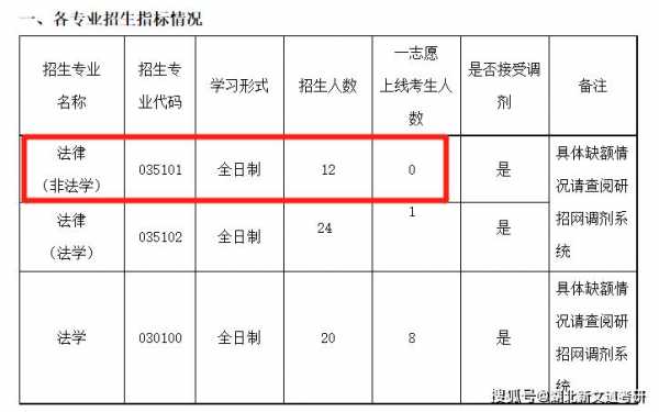 报名有几个志愿（考研报名有几个志愿）