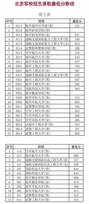 2017军考报志愿（2017年军校招生）