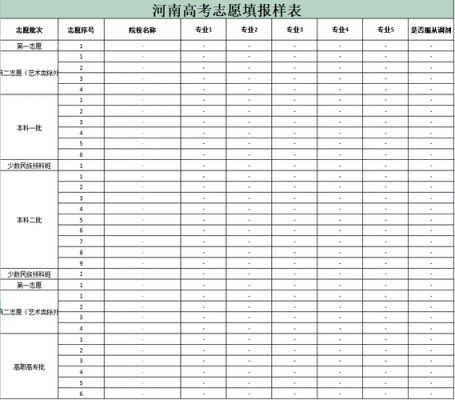 河南高考志愿手册（高考志愿河南版）