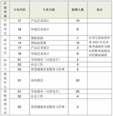 专科有哪些志愿（专科志愿填报什么专业前景好）