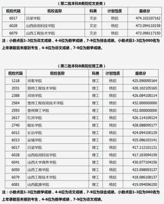 山西2018志愿填报（山西省2018年普通高校招生征集志愿公告）