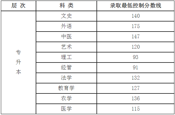 山西2018志愿填报（山西省2018年普通高校招生征集志愿公告）