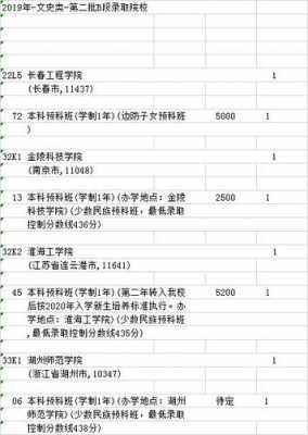 吉林省2017年征集志愿（吉林省2019年征集志愿学校）