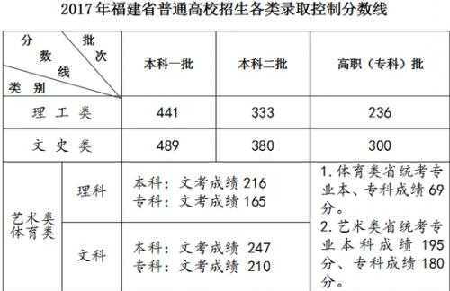 福建春季高考有几个志愿（福建省有春季高考）