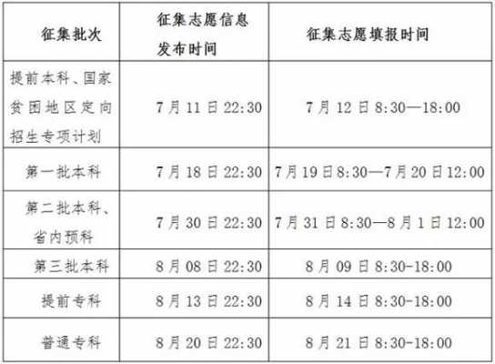 17年填报志愿截止日期（2017高考报志愿时间）