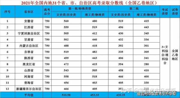 2015湖南高考志愿填报（2015湖南高考是全国几卷）