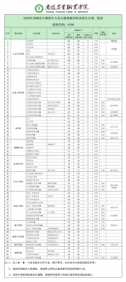 南阳专科有几个志愿（南阳专科有几个志愿学校）