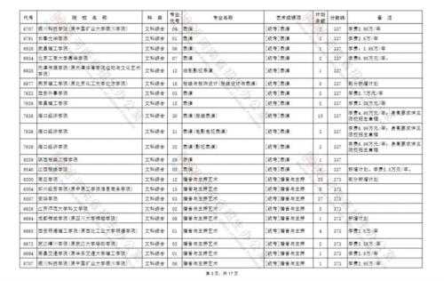 艺术征集志愿院校名单（2021年艺术类征集志愿的学校有哪些）