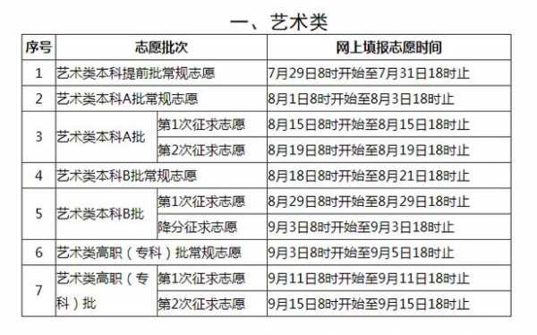 福建省艺术类志愿（福建省艺术类志愿有哪些）