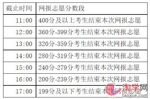 内蒙停止填报志愿时间（报志愿时间和截止时间2021内蒙古）