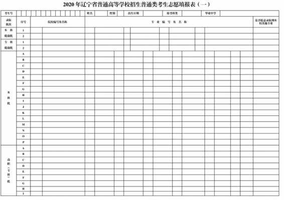 2018辽宁报志愿6（2021辽宁志愿填报截止时间）