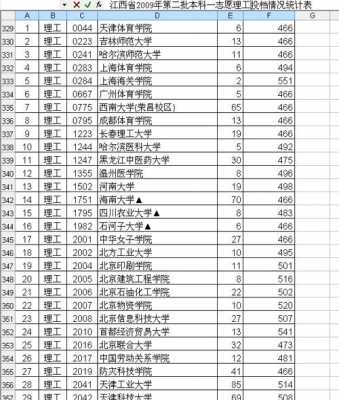 江西省二本填几个志愿（江西省二本填几个志愿可以录取）