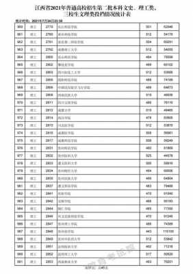 江西省二本填几个志愿（江西省二本填几个志愿可以录取）