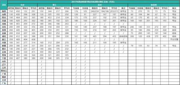 重庆2017志愿录取（重庆2017高考录取分数线）