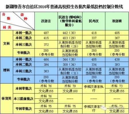 新疆高考有哪些批次志愿（新疆高考志愿填报几个学校）