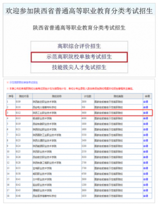 陕西单招志愿报名网（陕西单招生）