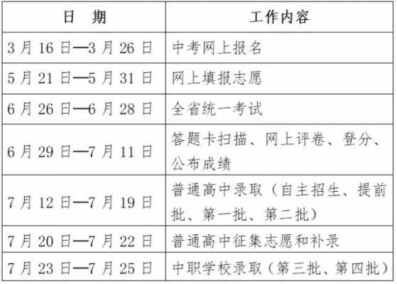 庐江志愿中考填报（庐江中考志愿填报后什么时候公布录取结果）