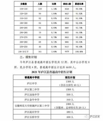 庐江志愿中考填报（庐江中考志愿填报后什么时候公布录取结果）