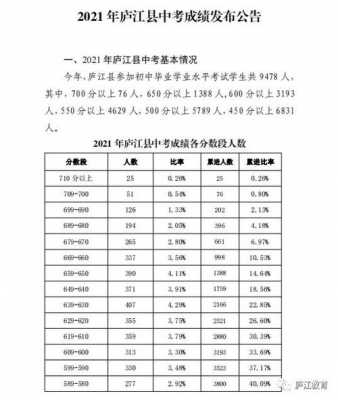 庐江志愿中考填报（庐江中考志愿填报后什么时候公布录取结果）